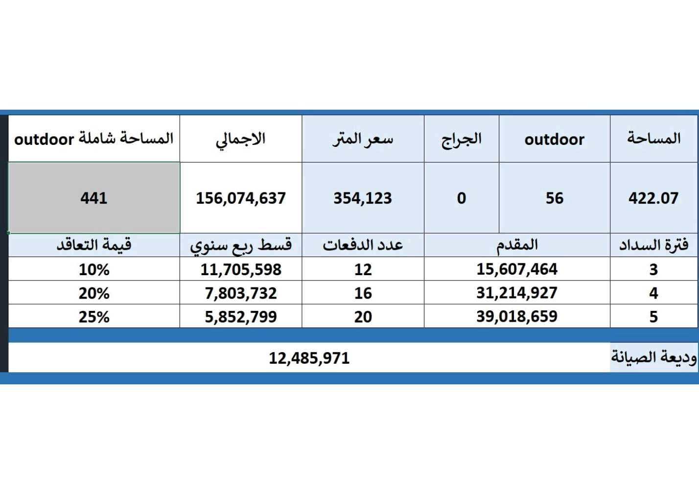 معرض (شوروم) — 425 م² — أرضي وأول 5